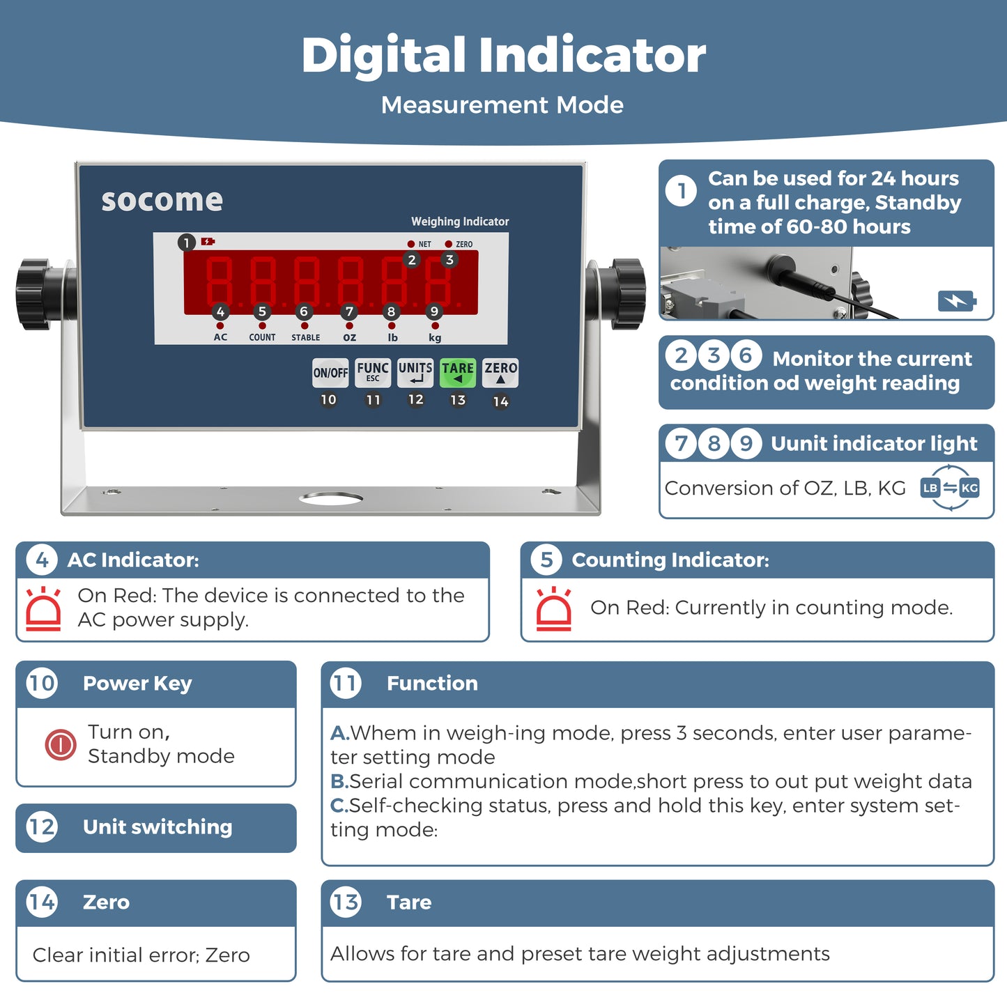 48"×48" Industrial Floor Scale — 10,000 lb with Digital Indicator